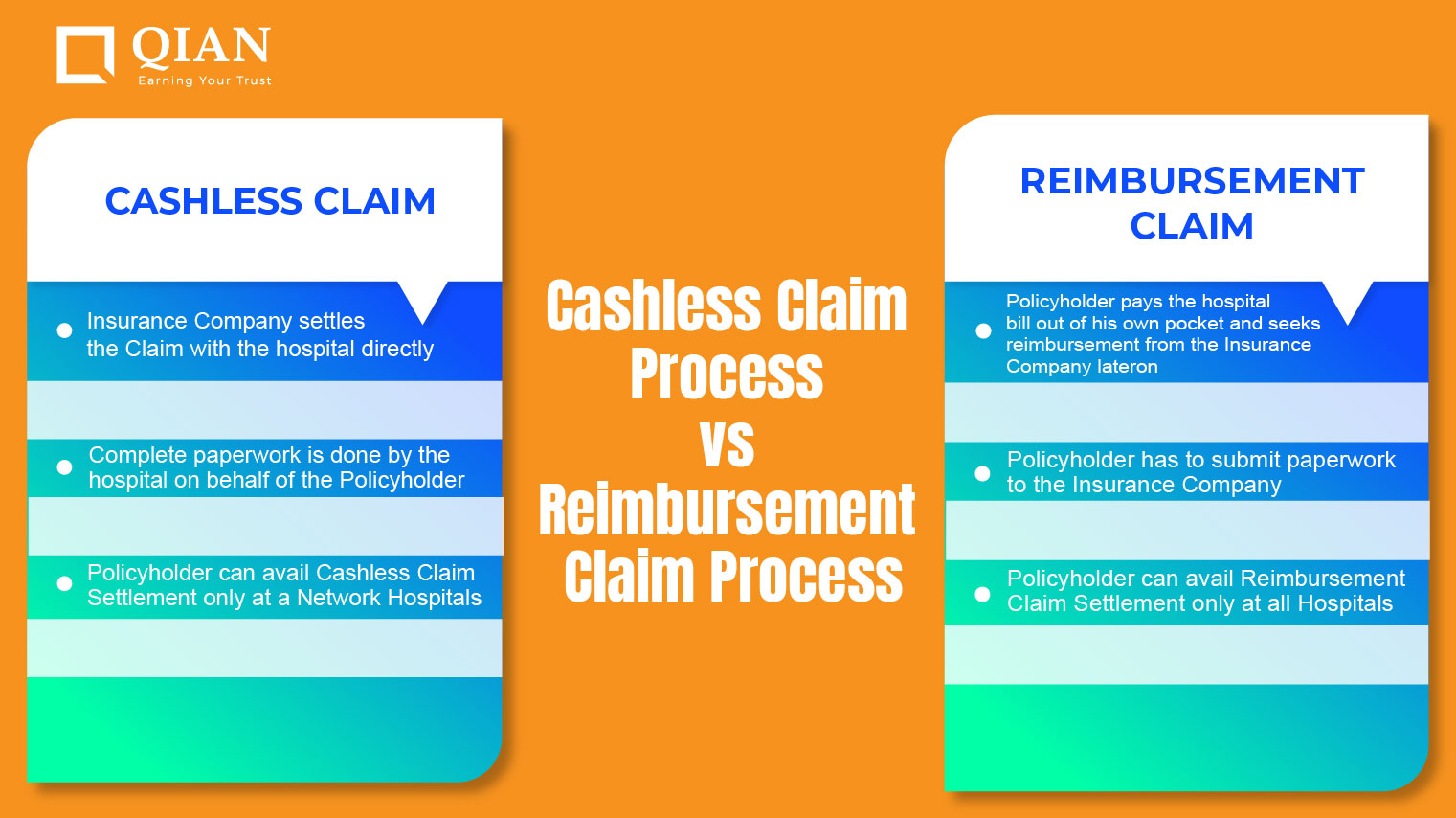 Cashless vs Reimbursement Claims in a Health Insurance Policy