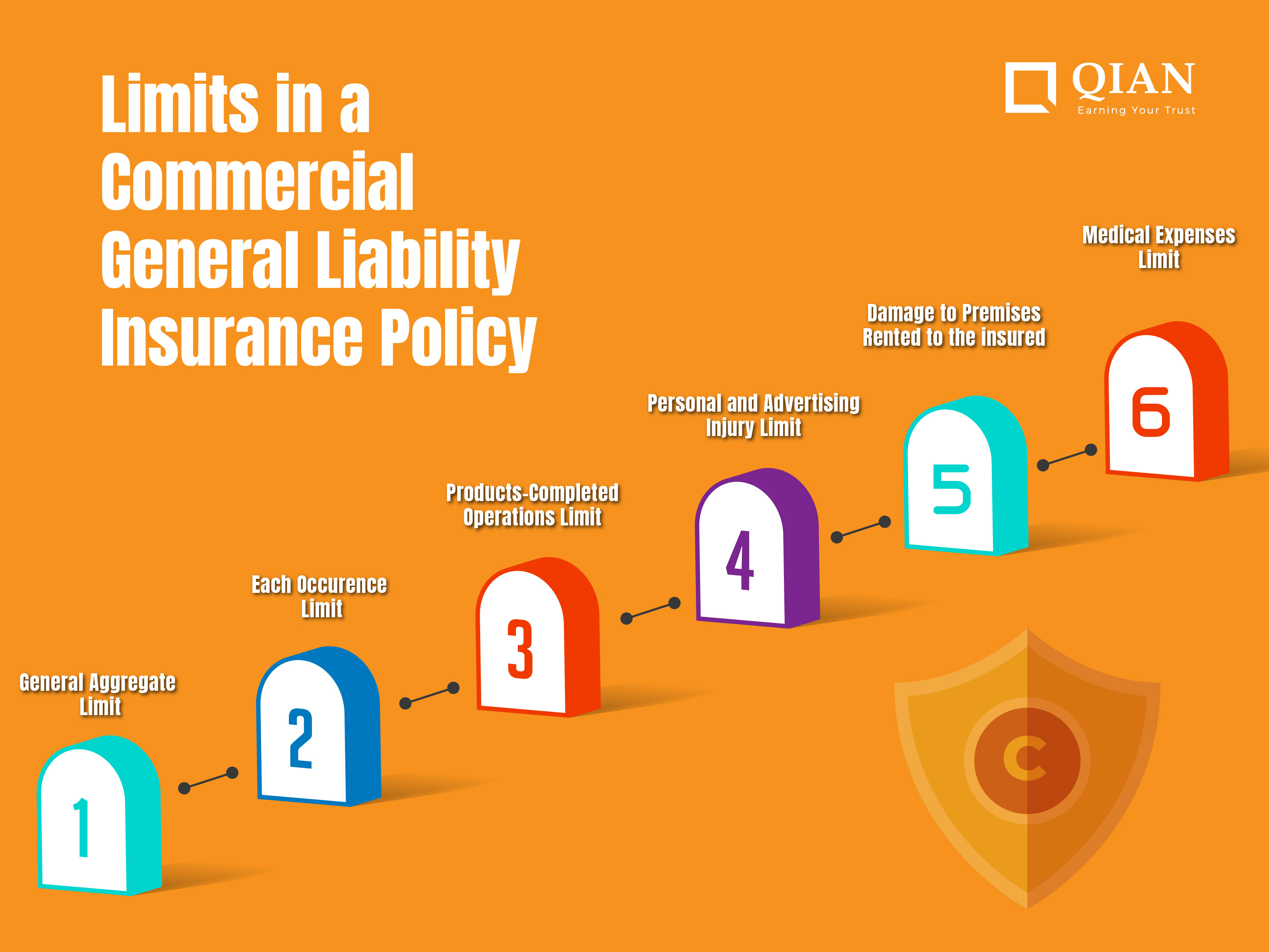 Limits in a CGL Policy