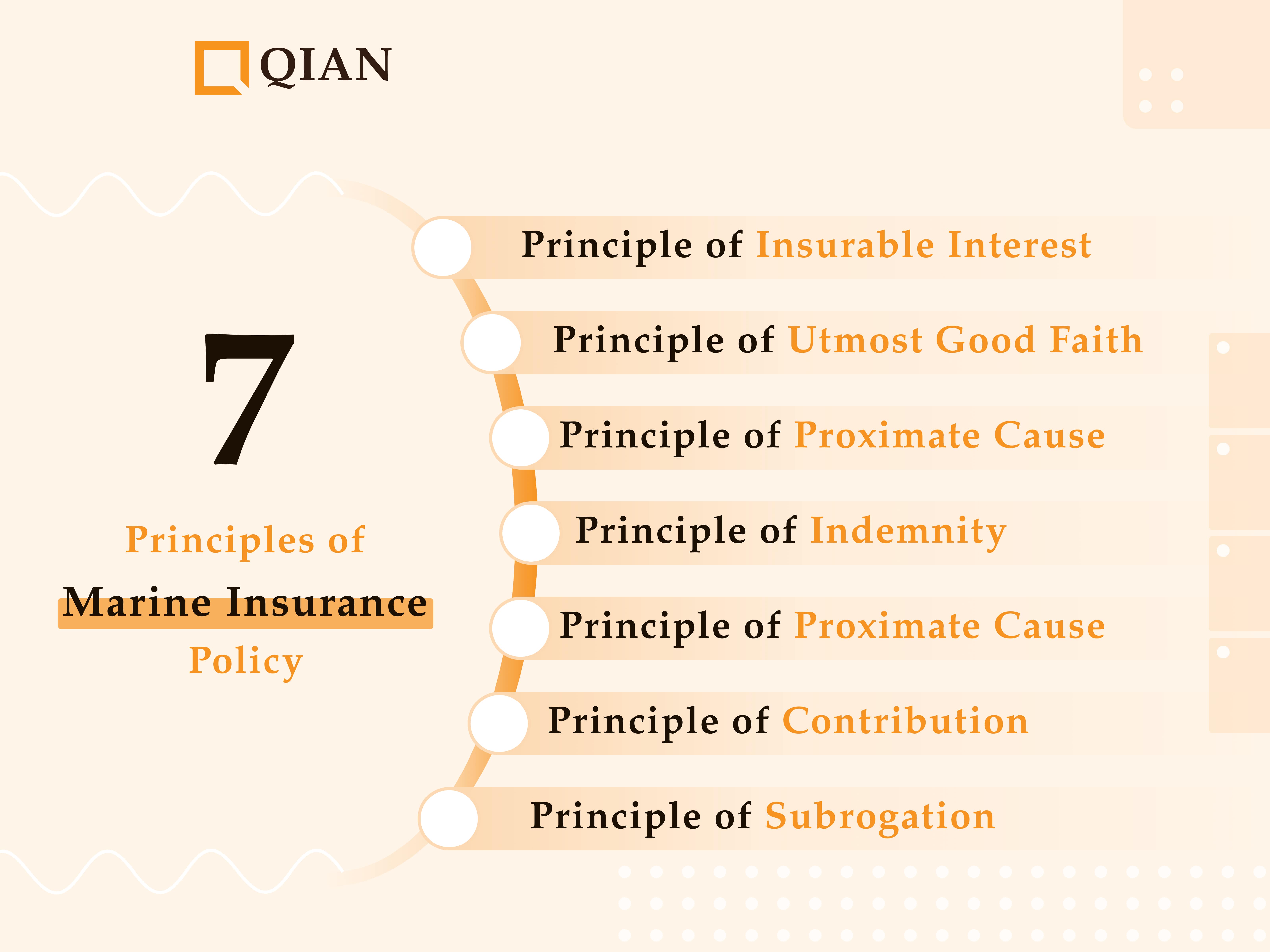 Principles of Marine Insurance